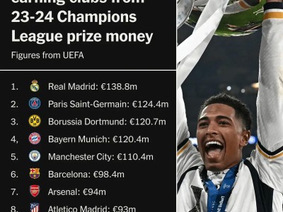 里程碑夜门兴格拉德巴赫豪取连胜；欧冠关键时刻刷纪录；媒体盛赞；年轻球员得到机会的简单介绍-开云体育官网