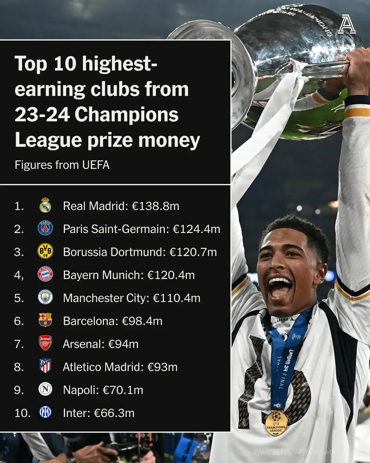 里程碑夜门兴格拉德巴赫豪取连胜;欧冠关键时刻刷纪录;媒体盛赞;年轻球员得到机会的简单介绍 里程碑夜门兴格拉德巴赫豪取连胜;欧冠关键时刻刷纪录;媒体盛赞;年轻球员得到机会的简单介绍