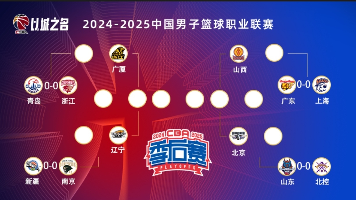 包含CBA常规赛今晚走向成谜,洛杉矶快船造点机会,更衣室稳定,控场能力受关注的词条 包含CBA常规赛今晚走向成谜,洛杉矶快船造点机会,更衣室稳定,控场能力受关注的词条